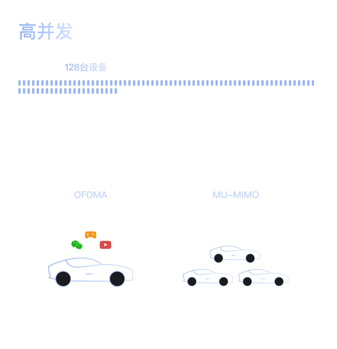 高并发